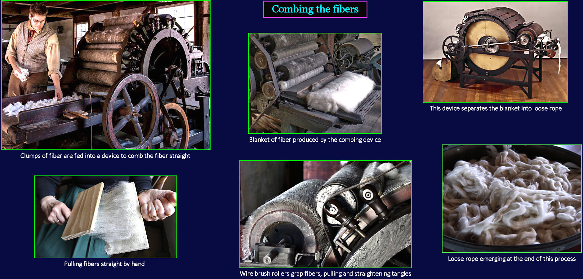 Carding process, 1830